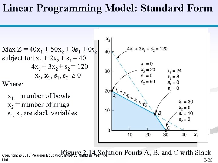 Linear Programming Model: Standard Form Max Z = 40 x 1 + 50 x