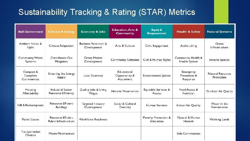 Sustainability Tracking & Rating (STAR) Metrics 