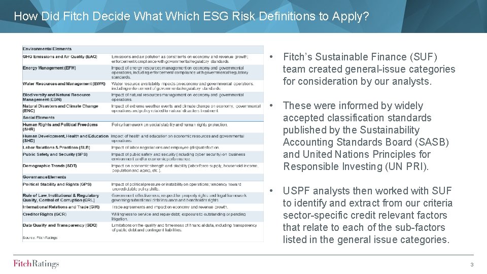 How Did Fitch Decide What Which ESG Risk Definitions to Apply? • Fitch’s Sustainable