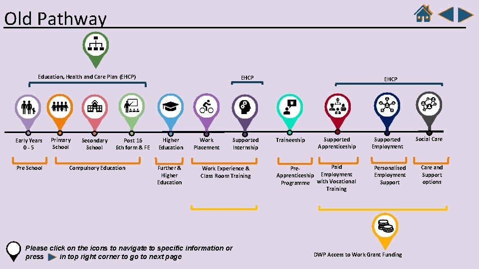 Old Pathway Education, Health and Care Plan (EHCP) Early Years 0 -5 Pre School