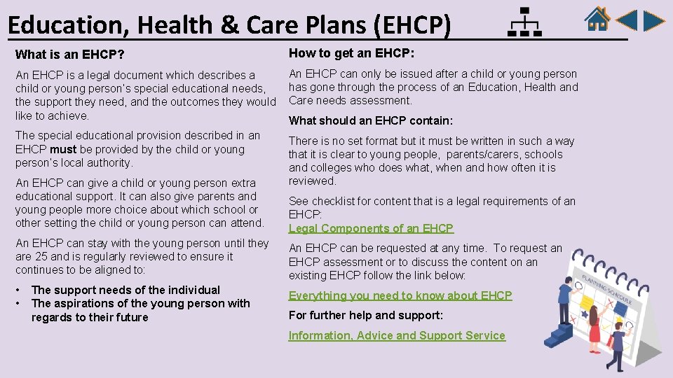 Education, Health & Care Plans (EHCP) What is an EHCP? How to get an