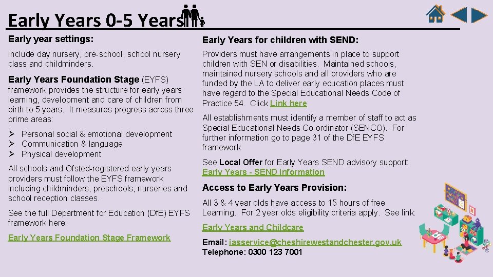 Early Years 0 -5 Years Early year settings: Early Years for children with SEND: