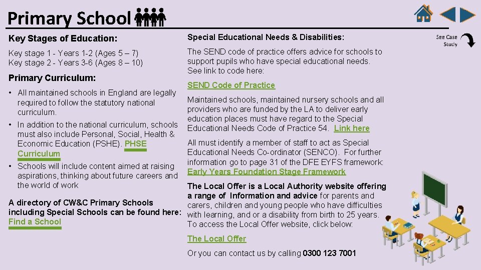 Primary School Key Stages of Education: Special Educational Needs & Disabilities: Key stage 1