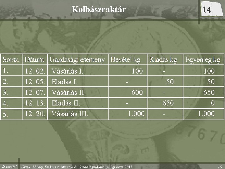 14 Kolbászraktár 12. 02. 12. 05. 12. 07. 12. 13. 12. 20. Számvitel Vásárlás