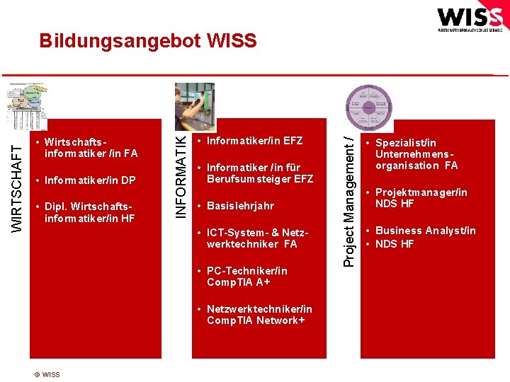  • Informatiker/in DP • Dipl. Wirtschaftsinformatiker/in HF • Informatiker/in EFZ • Informatiker /in