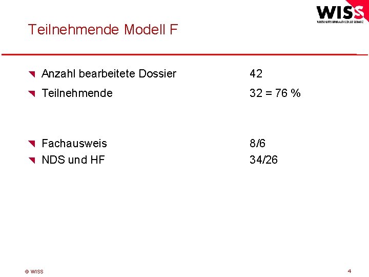 Teilnehmende Modell F Anzahl bearbeitete Dossier 42 Teilnehmende 32 = 76 % Fachausweis NDS