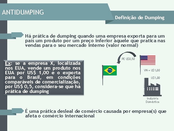 ANTIDUMPING Definição de Dumping Há prática de dumping quando uma empresa exporta para um ANTIDUMPING Definição de Dumping Há prática de dumping quando uma empresa exporta para um