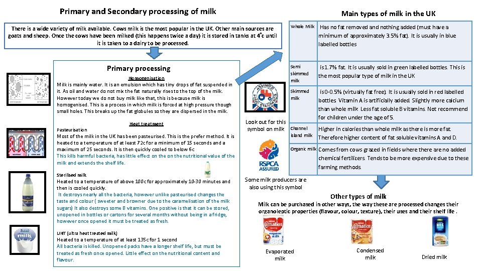 Primary and Secondary processing of milk Main types of milk in the UK There