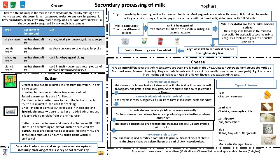 Cream Secondary processing of milk Cream is the fat found in the milk. It
