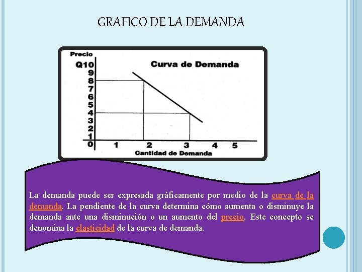 GRAFICO DE LA DEMANDA La demanda puede ser expresada gráficamente por medio de la