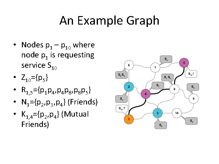 An Example Graph • Nodes p 1 – p 10 where node p 1 An Example Graph • Nodes p 1 – p 10 where node p 1