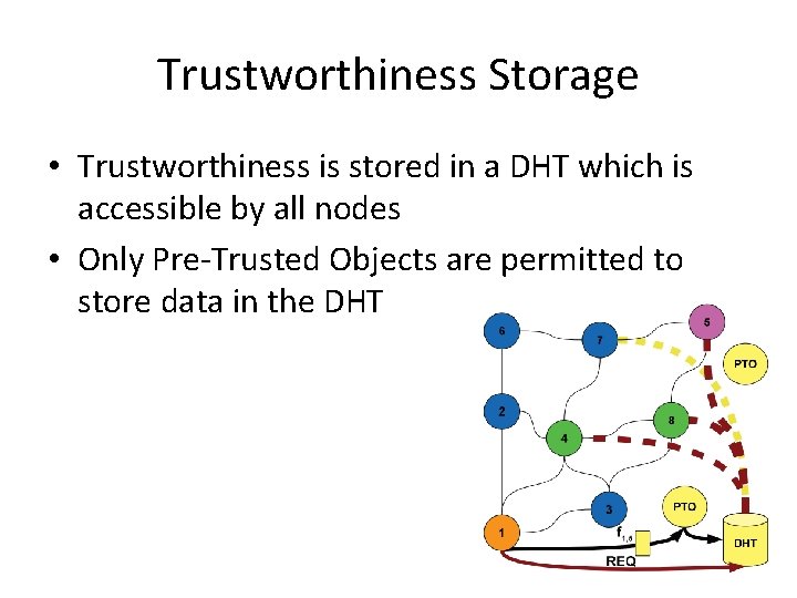 Trustworthiness Storage • Trustworthiness is stored in a DHT which is accessible by all Trustworthiness Storage • Trustworthiness is stored in a DHT which is accessible by all