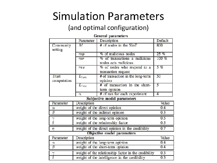 Simulation Parameters (and optimal configuration) Simulation Parameters (and optimal configuration)