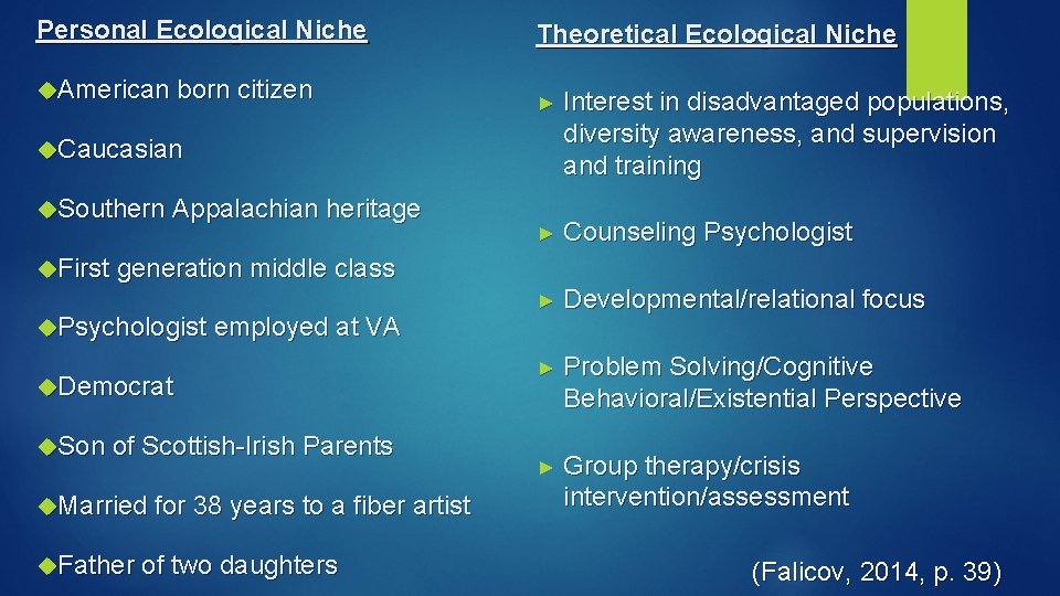 Personal Ecological Niche American born citizen Theoretical Ecological Niche ► Interest in disadvantaged populations,