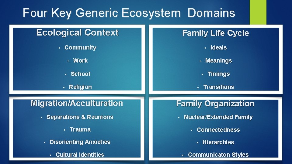 Four Key Generic Ecosystem Domains Ecological Context • Community • • • Religion •