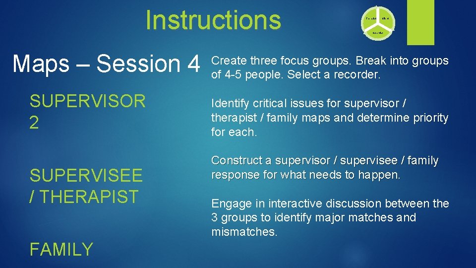 Instructions Maps – Session 4 SUPERVISOR 2 SUPERVISEE / THERAPIST FAMILY Therapist Client Supervisor