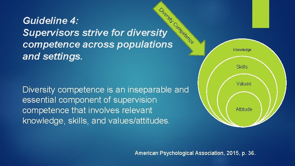 rs ve Di ity Guideline 4: Supervisors strive for diversity competence across populations and