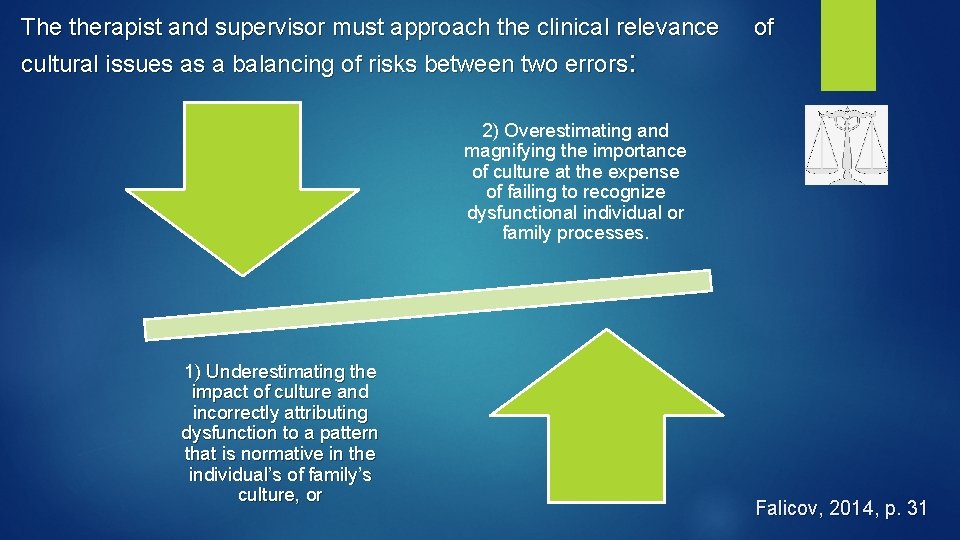 The therapist and supervisor must approach the clinical relevance cultural issues as a balancing