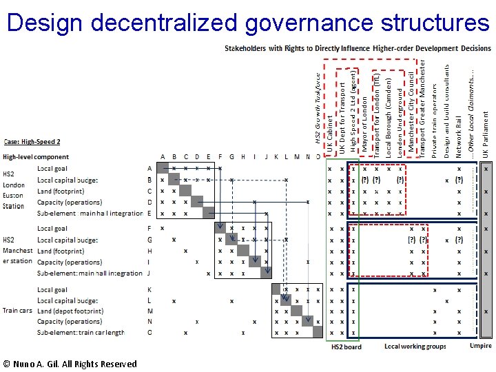 Design decentralized governance structures © Nuno A. Gil. All Rights Reserved Design decentralized governance structures © Nuno A. Gil. All Rights Reserved