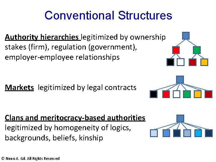Conventional Structures Authority hierarchies legitimized by ownership stakes (firm), regulation (government), employer-employee relationships Markets Conventional Structures Authority hierarchies legitimized by ownership stakes (firm), regulation (government), employer-employee relationships Markets