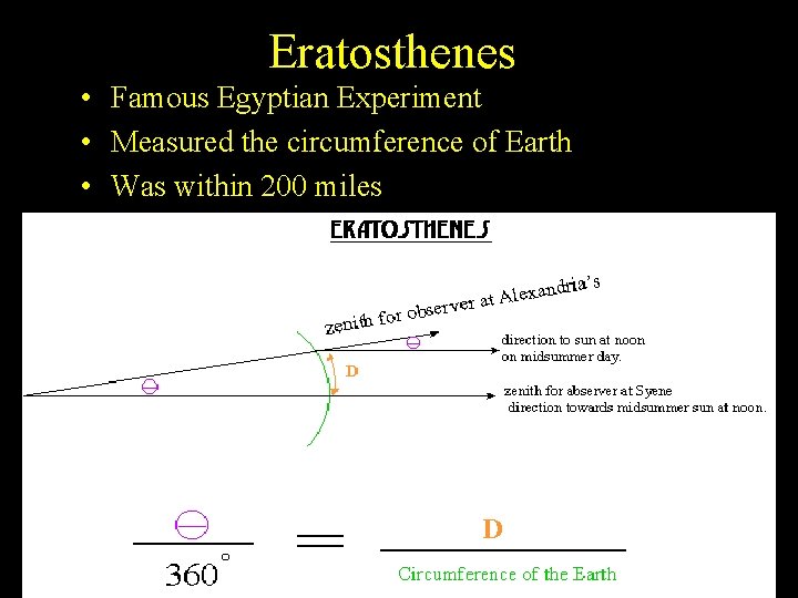Eratosthenes • Famous Egyptian Experiment • Measured the circumference of Earth • Was within Eratosthenes • Famous Egyptian Experiment • Measured the circumference of Earth • Was within