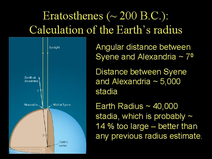 Eratosthenes (~ 200 B. C. ): Calculation of the Earth’s radius Angular distance between Eratosthenes (~ 200 B. C. ): Calculation of the Earth’s radius Angular distance between