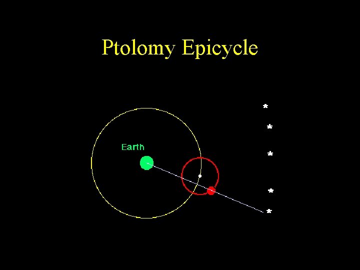 Ptolomy Epicycle Ptolomy Epicycle
