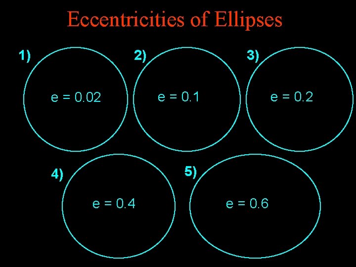 Eccentricities of Ellipses 1) 2) e = 0. 02 3) e = 0. 1 Eccentricities of Ellipses 1) 2) e = 0. 02 3) e = 0. 1