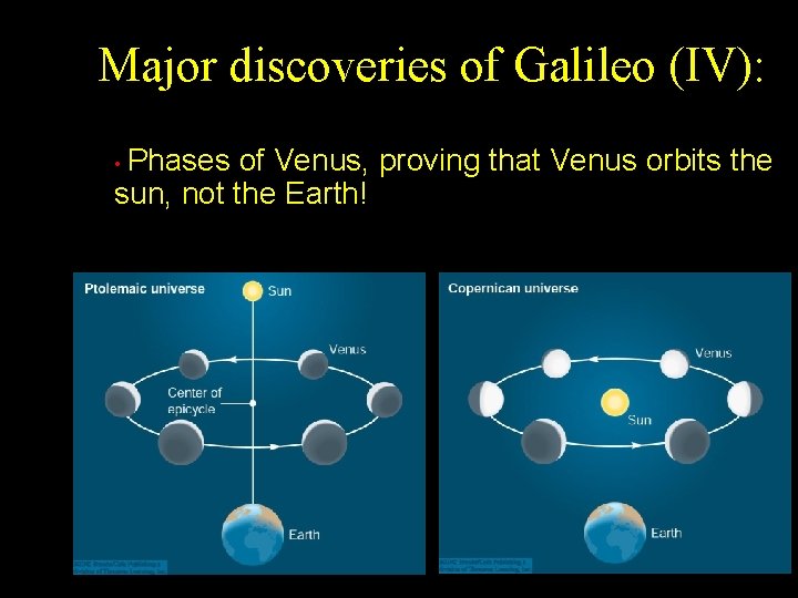 Major discoveries of Galileo (IV): • Phases of Venus, proving that Venus orbits the Major discoveries of Galileo (IV): • Phases of Venus, proving that Venus orbits the