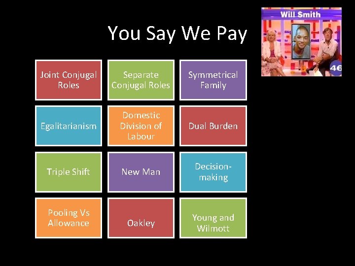 You Say We Pay Joint Conjugal Roles Separate Conjugal Roles Symmetrical Family Egalitarianism Domestic