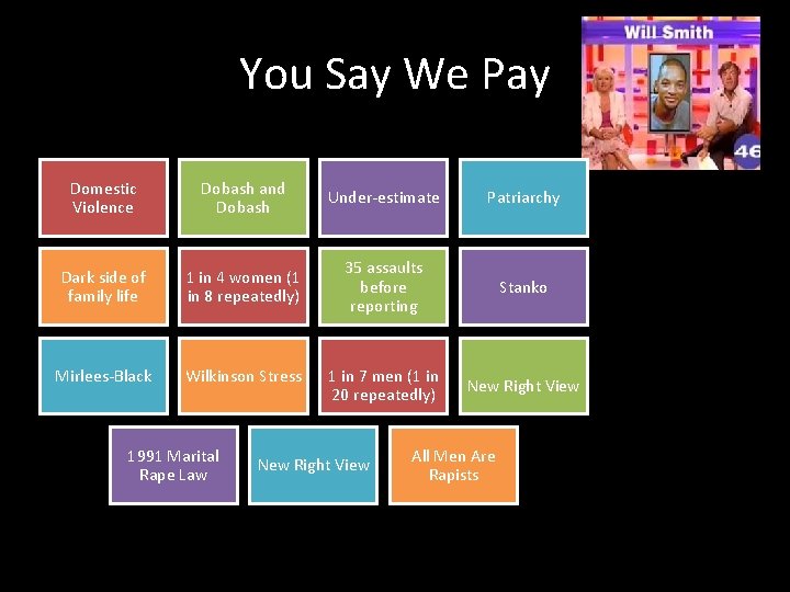 You Say We Pay Domestic Violence Dobash and Dobash Under-estimate Patriarchy Dark side of