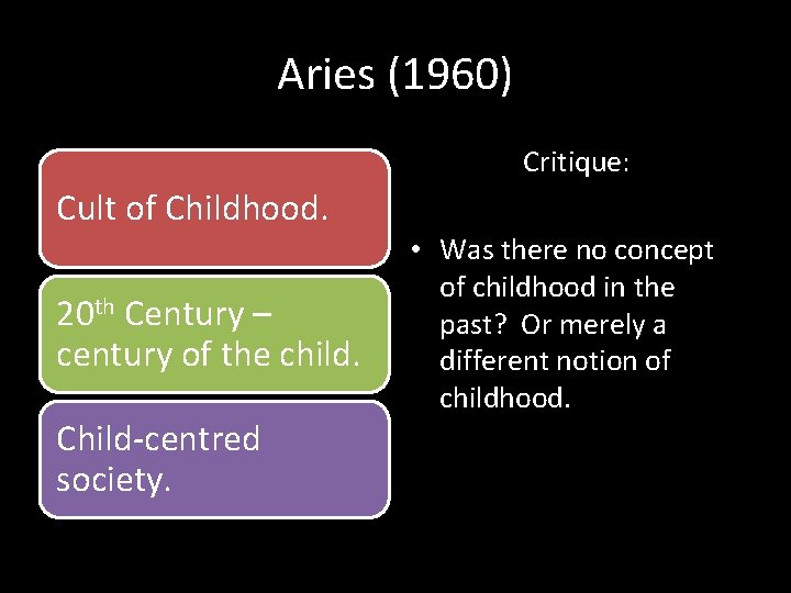 Aries (1960) Critique: Cult of Childhood. 20 th Century – century of the child. Aries (1960) Critique: Cult of Childhood. 20 th Century – century of the child.