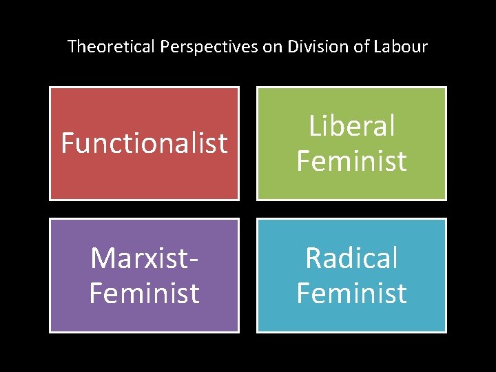 Theoretical Perspectives on Division of Labour Functionalist Liberal Feminist Marxist. Feminist Radical Feminist 