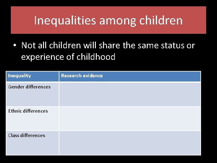 Inequalities among children • Not all children will share the same status or experience