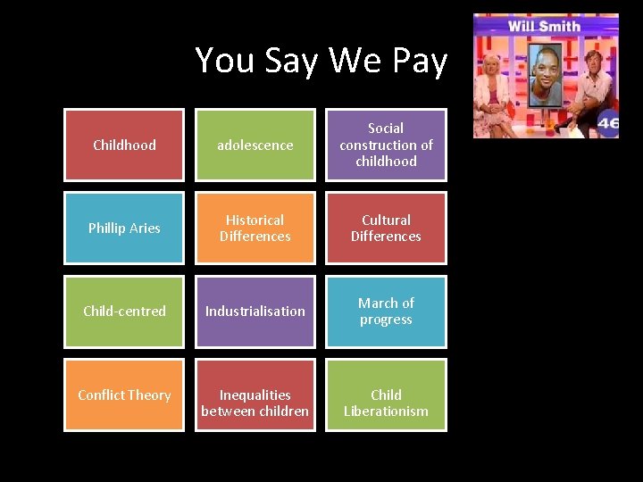 You Say We Pay Childhood adolescence Social construction of childhood Phillip Aries Historical Differences