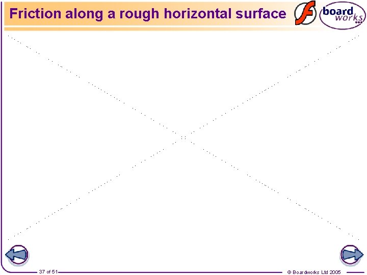 Friction along a rough horizontal surface 37 of 51 © Boardworks Ltd 2005 