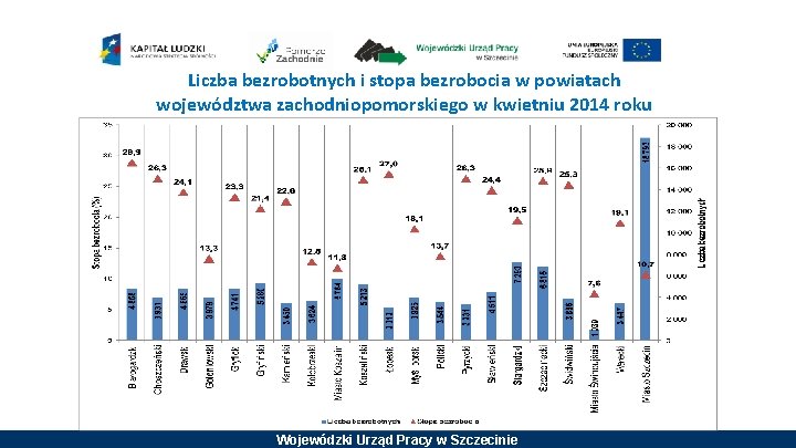 Liczba bezrobotnych i stopa bezrobocia w powiatach województwa zachodniopomorskiego w kwietniu 2014 roku Wojewódzki