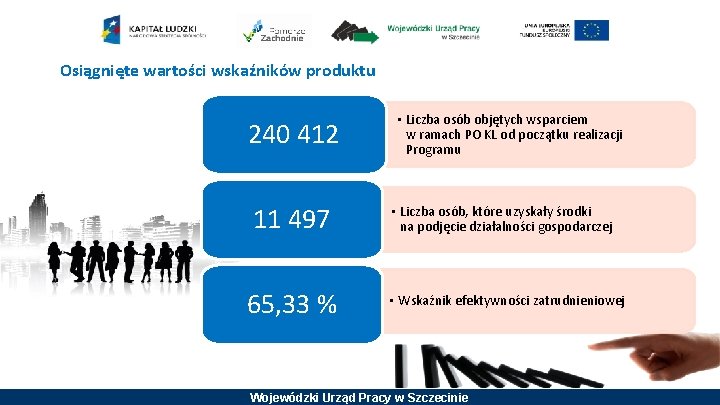 Osiągnięte wartości wskaźników produktu 240 412 11 497 65, 33 % • Liczba osób