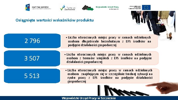 Osiągnięte wartości wskaźników produktu 2 796 • Liczba utworzonych miejsc pracy w ramach udzielonych