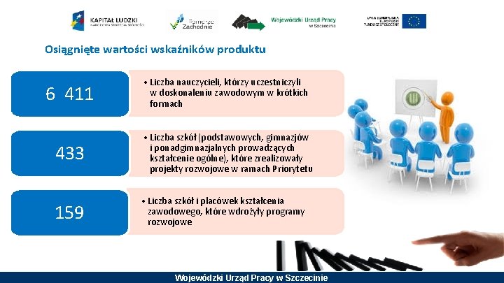 Osiągnięte wartości wskaźników produktu 6 411 • Liczba nauczycieli, którzy uczestniczyli w doskonaleniu zawodowym