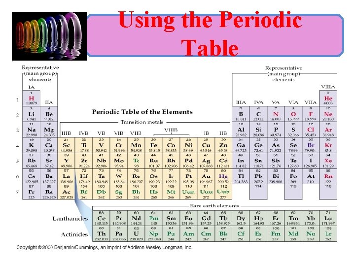 Using the Periodic Table 