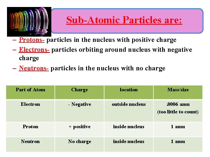 Sub-Atomic Particles are: – Protons- particles in the nucleus with positive charge – Electrons-