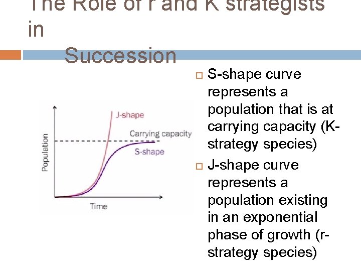 The Role of r and K strategists in Succession S-shape curve represents a population