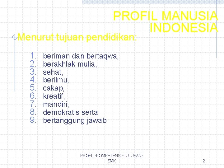 PROFIL MANUSIA INDONESIA Menurut tujuan pendidikan: 1. 2. 3. 4. 5. 6. 7. 8. PROFIL MANUSIA INDONESIA Menurut tujuan pendidikan: 1. 2. 3. 4. 5. 6. 7. 8.