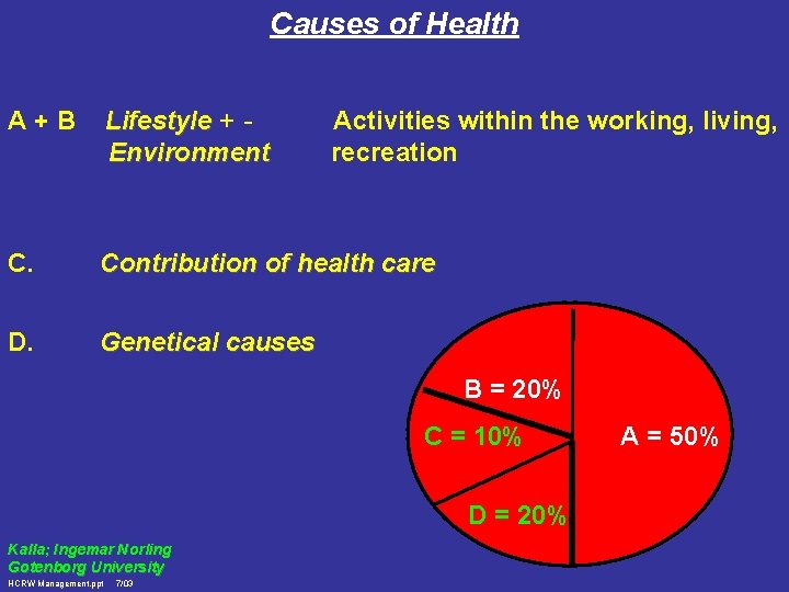 Causes of Health A+B Lifestyle + Environment Activities within the working, living, recreation C.