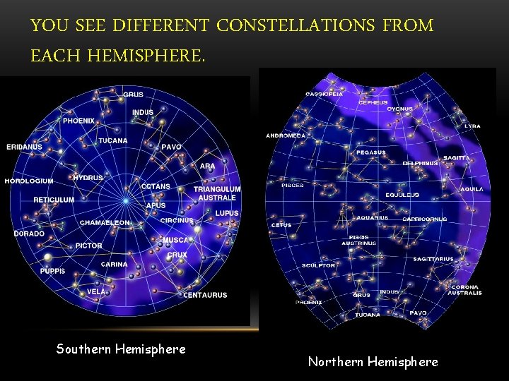 YOU SEE DIFFERENT CONSTELLATIONS FROM EACH HEMISPHERE. Southern Hemisphere Northern Hemisphere 
