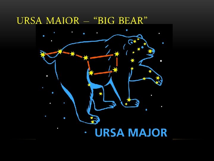 URSA MAJOR – “BIG BEAR” 