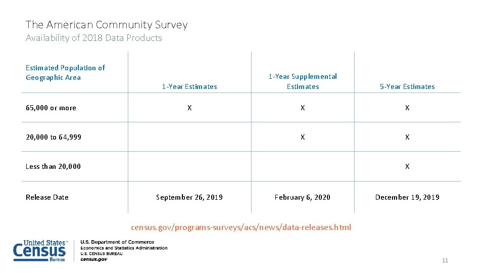 Introduction to the American Community Survey ACS November