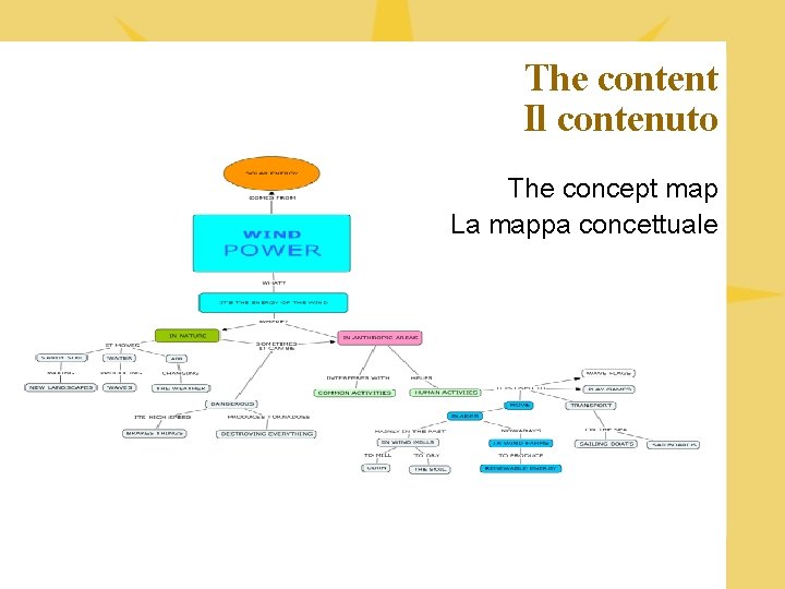 The content Il contenuto The concept map La mappa concettuale 