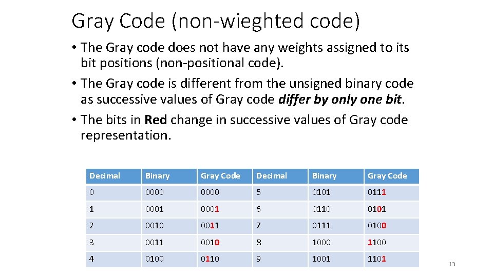 Gray Code (non-wieghted code) • The Gray code does not have any weights assigned